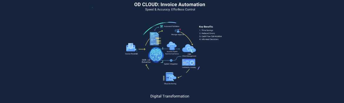 From invoice to crm: How OCR and automation transform your cost control
